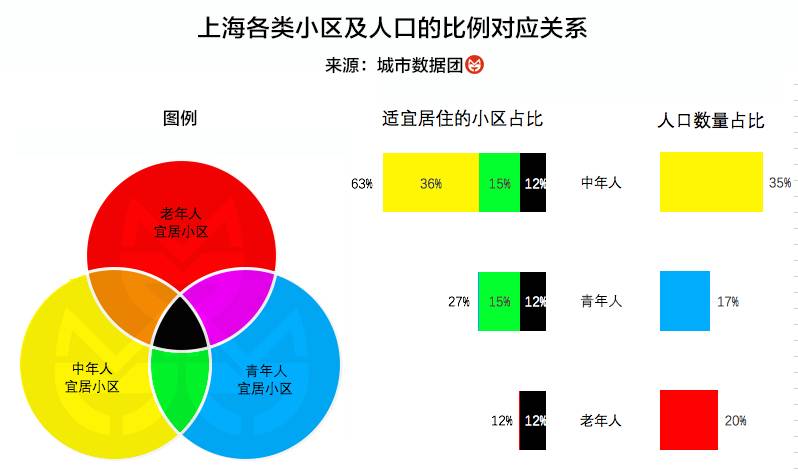 上海房子和人口比例_人口普查