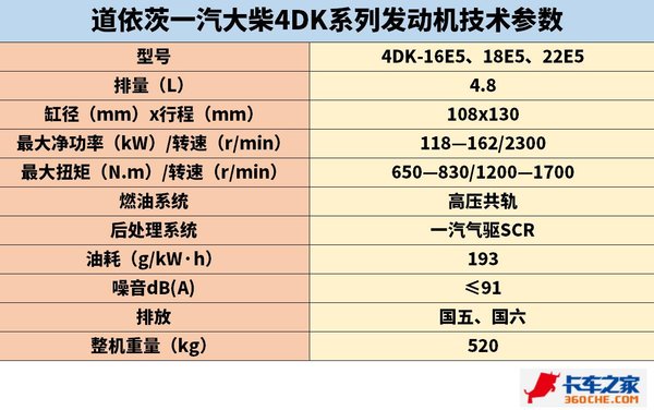 解放载货车的御用动力 这个系列发动机有啥技术优势?