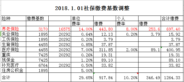 天津社保人口_天津人力社保