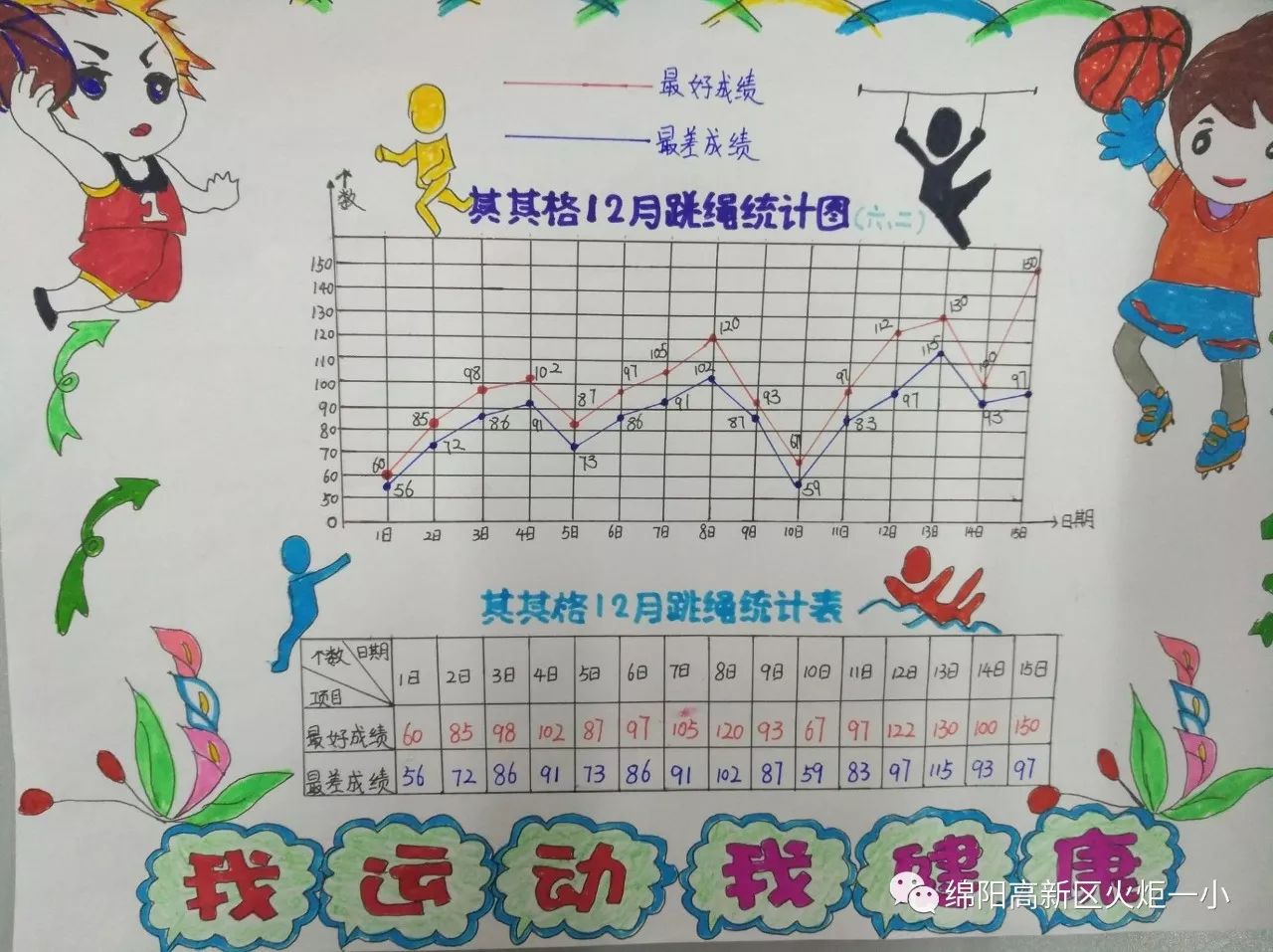 小学生体育锻炼统计图图片