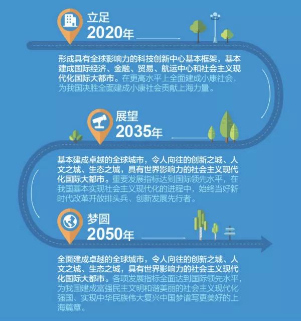 2035年的上海长什么样这个规划说清楚了
