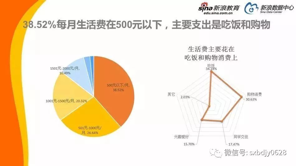 2017年中國家庭教育消費白皮書投資教育費用佔主導