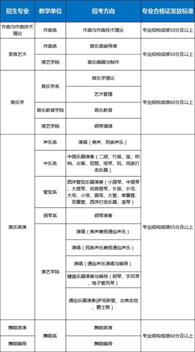 武汉音乐学院学费图片