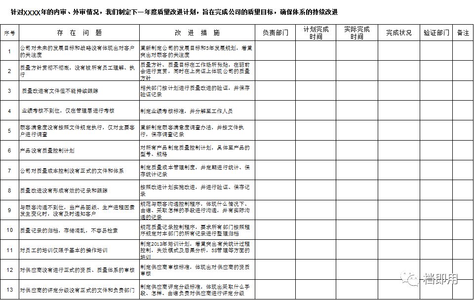 模板质量改进计划