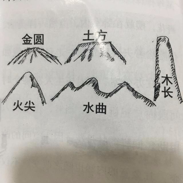 天干五行为朝山(照山)的形状,即甲乙为木型山,丙丁为火型山,戊己为土