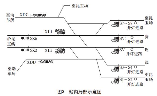 出站信号机示意图图片