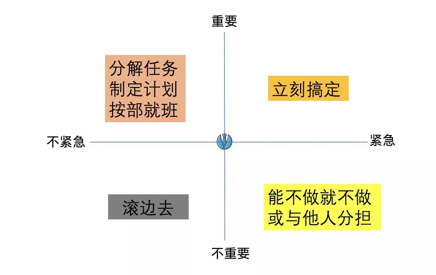 四象限工作分类壁纸图片