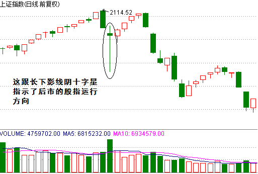 【股民学校】快速判断买卖点的定海神针