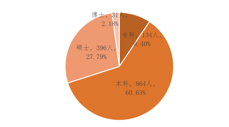 2017年度北京高校畢業生就業質量報告,就業率最高的是這些專業.