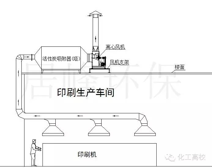 幾十種廢氣處理工藝流程圖值得一看