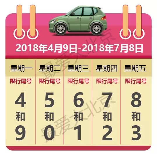 新一輪車輛尾號限行即將開始!2018年車輛尾號限行日曆