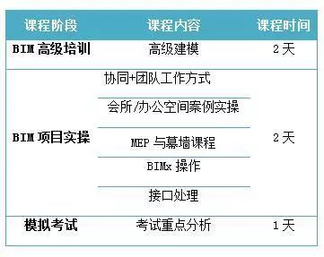 一招鮮,吃遍天,國家權威認證的bim證書來了,再不考就晚了!