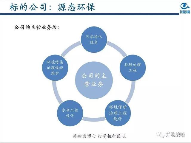 环保行业产业链,龙头企业,环保行业并购机会及案例深度解读