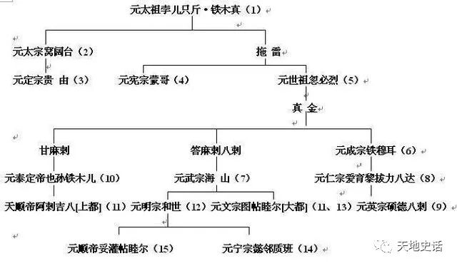 铁木真后代图片