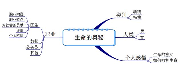 品德作文生命的奥秘