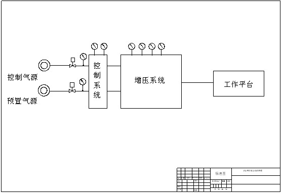 安全閥校驗臺