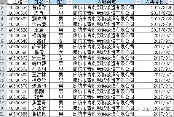 北京富士康青創員工本週轉正名單