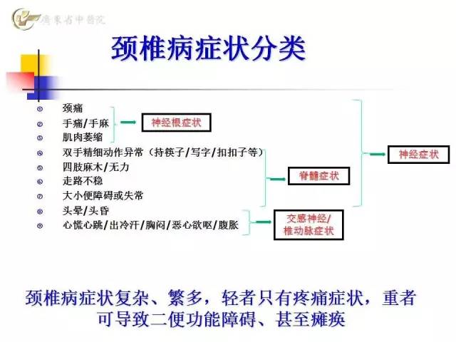 颈椎病的分型与治疗要点