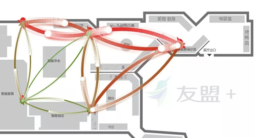 除了人群畫像,商場內的人流軌跡,動線分佈也有大作用.