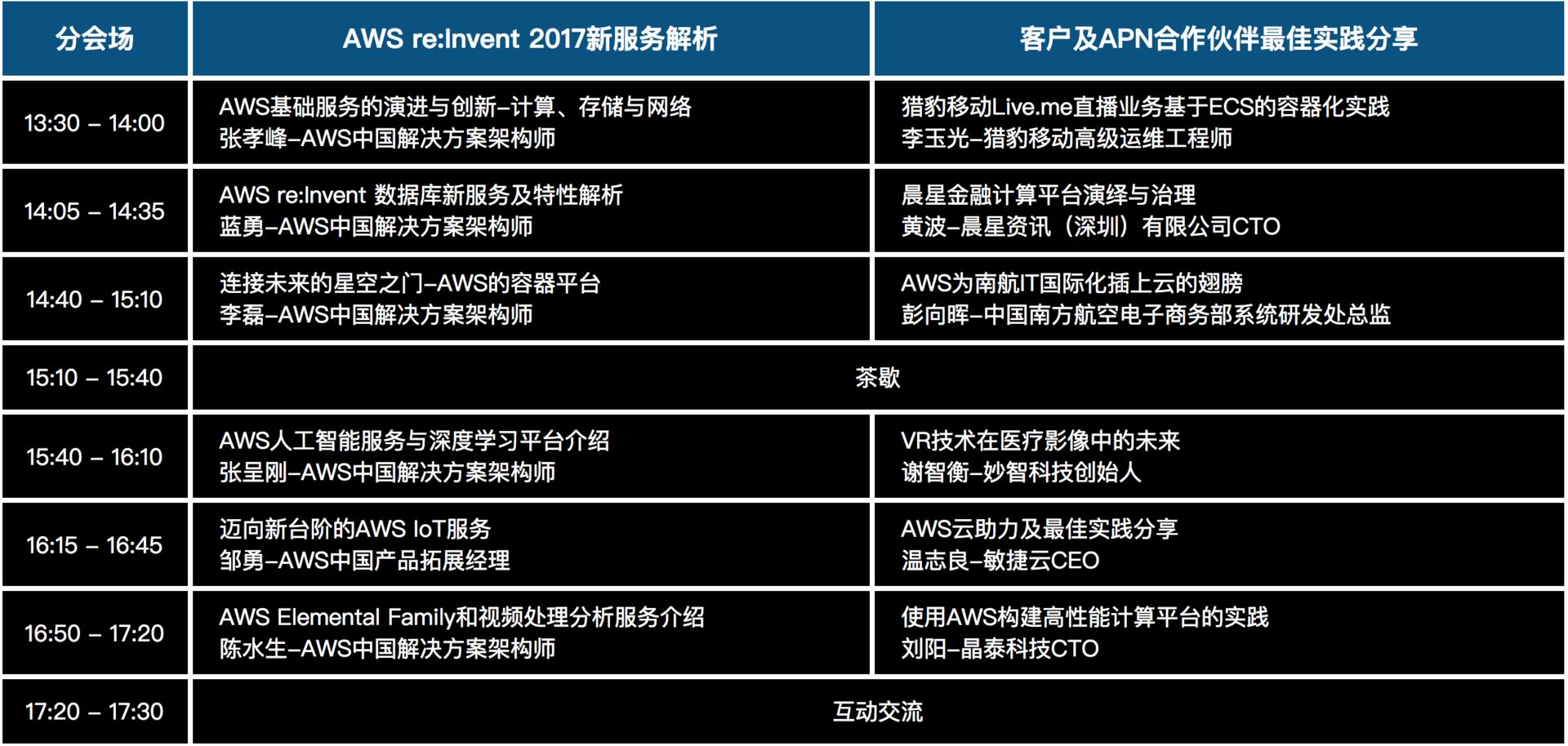 三站狂歡時間及地點上海站:2018 年 1 月 10 日 上海寶華萬豪酒店