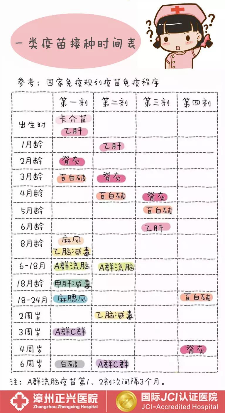 2018年超全宝宝注射疫苗时间表出炉!