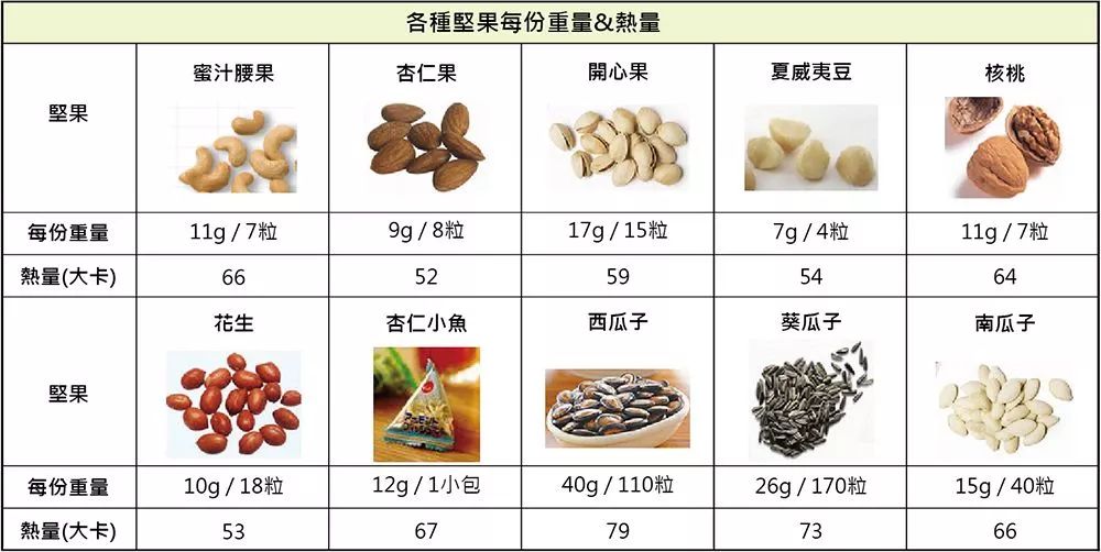 每日坚果营养成分表图片