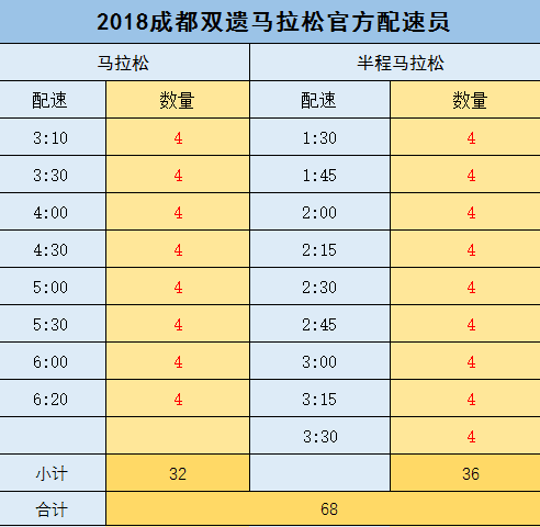 千呼萬喚 | 2018成都雙遺馬拉松招募領跑熊貓啦!