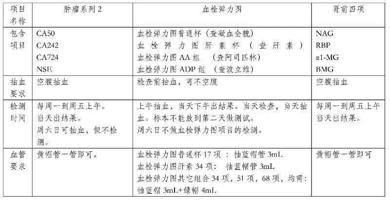 北大人民医院、门头沟区代挂专家号，减少患者等待就医的时间的简单介绍