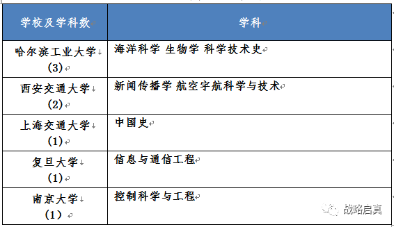 戰略觀察第四輪學科評估發佈浙大表現突出