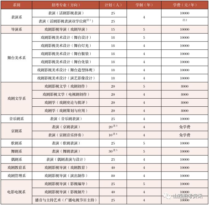 藝考進行時2018年高校藝術類招生簡章合集之中央戲劇學院