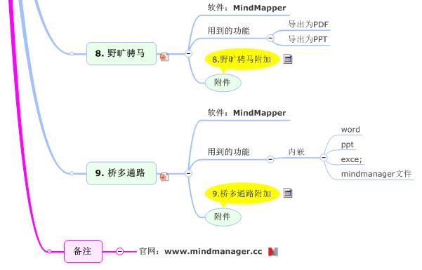 思維導圖的三招十八式