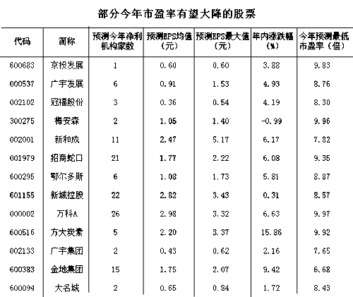 15年股市有什么热门
（15年股市大涨连续


了多久）《15年股市大涨持续了多久》