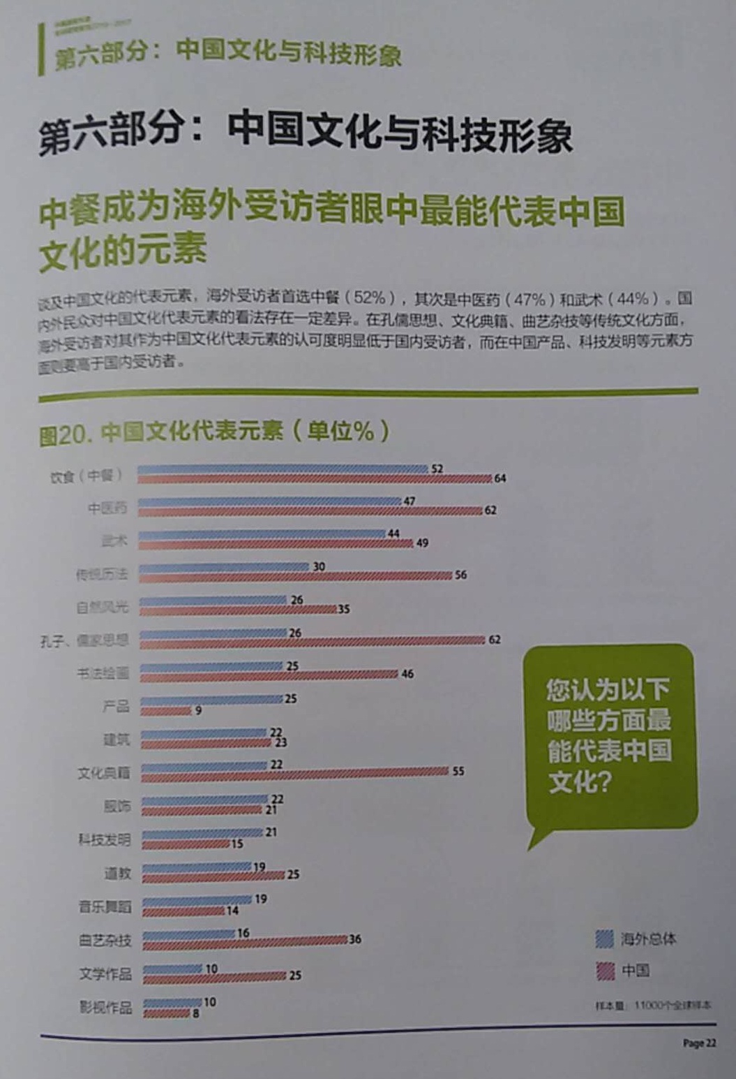 中国国家形象全球调查报告发布 未来发展赢得海外信心