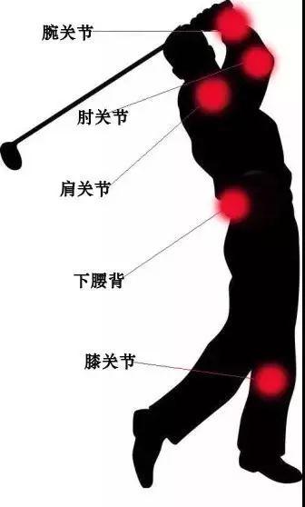 轻者会影响动作的完成和水平的发挥臀肌拉伤,晒伤等……掌指关节损伤