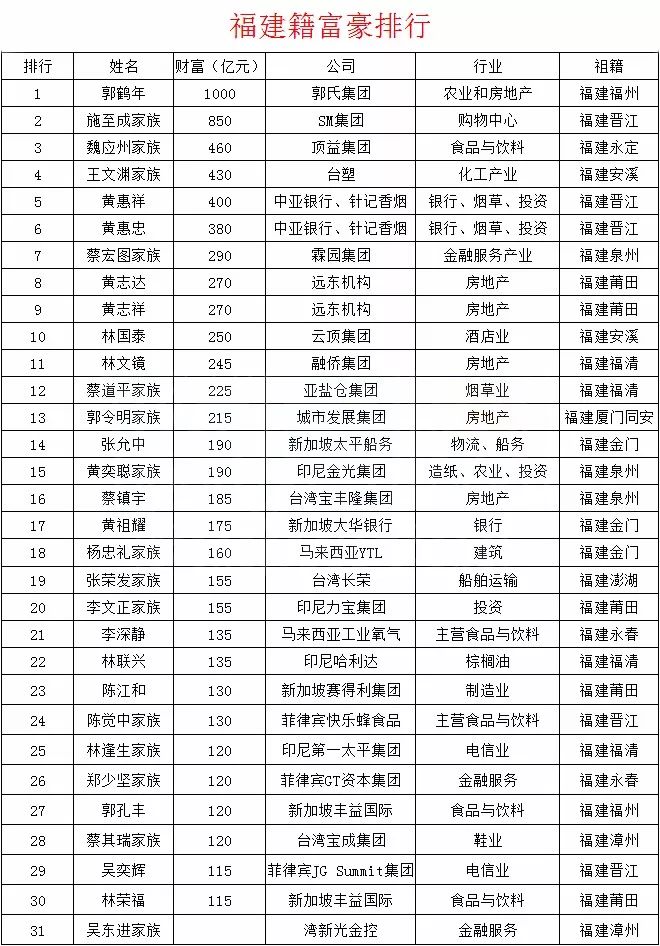 梁山10大首富图片