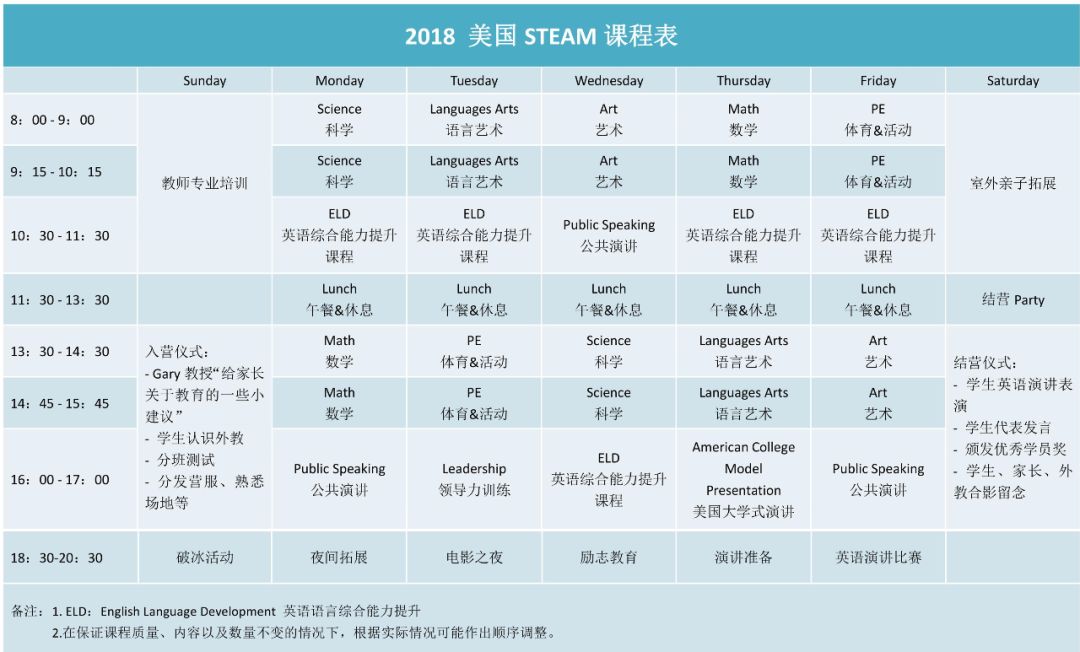 2018 美国steam课程表george tello:他目前在美国高中担任科学指导