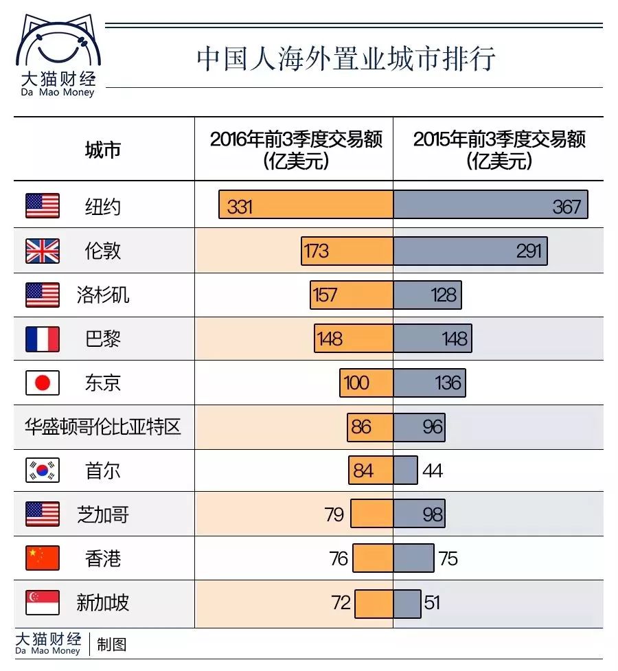 世界上最賺錢公司曾是金融危機的罪魁禍首,美國的房地產調控給中國