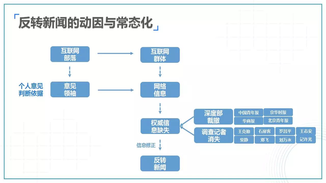 8,互聯網資本關係角逐趨熱,媒體與資本聯姻越來越密切