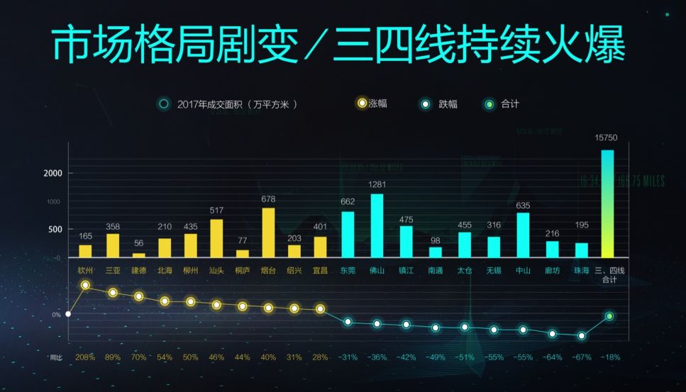 19年宜昌市gdp是多少_2018安徽各城市GDP排名出炉,芜湖马鞍山加起来比不上合肥(3)