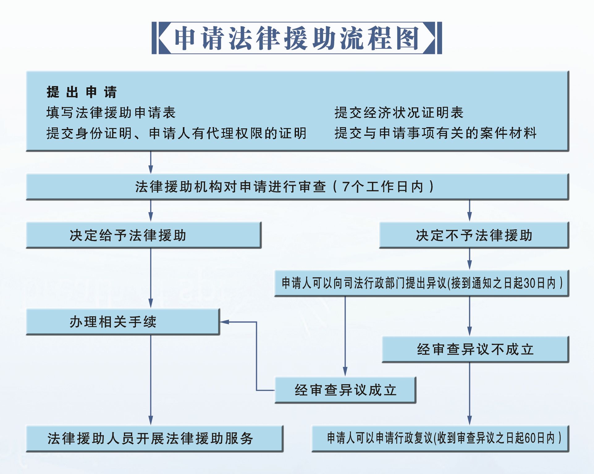 啟東微政務丨啟東最全的法律援助申請指南想免費打官司需要哪些條件