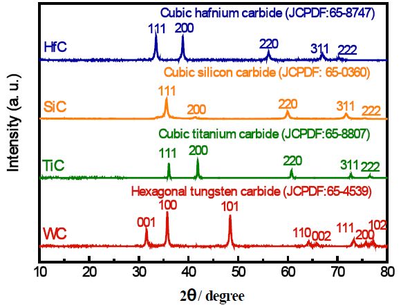 图1 碳化物的x射线衍射图谱