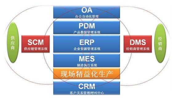 2018製造業發展方向邁入互聯網