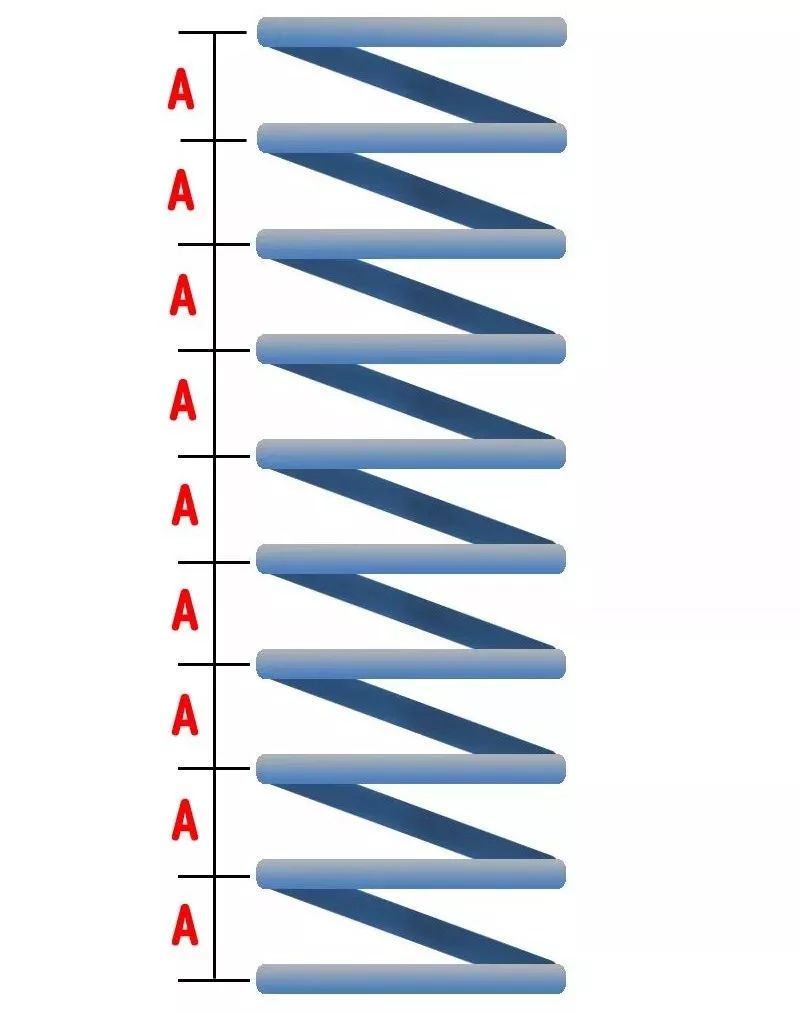 弹簧的中径示意图图片