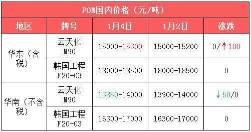 又见涨价函,工程塑料市场风起云涌!