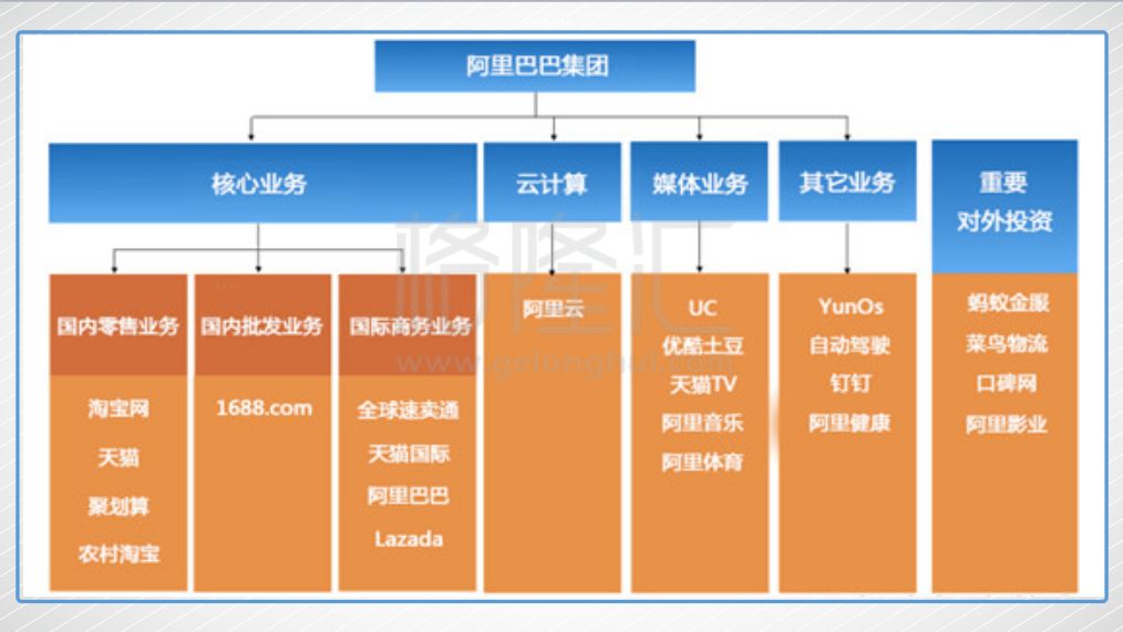 三,为何阿里巴巴是代表未来的天命之选?