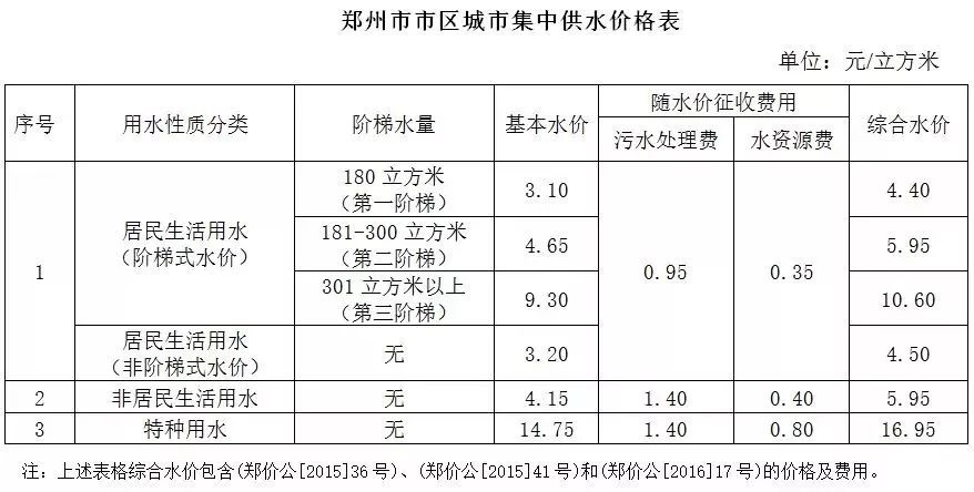 02電費03燃氣費公共交通收費01公交車02機場專線03地鐵鄭州地鐵票價