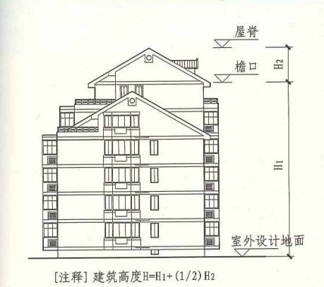 建筑高度如何计算才准确?