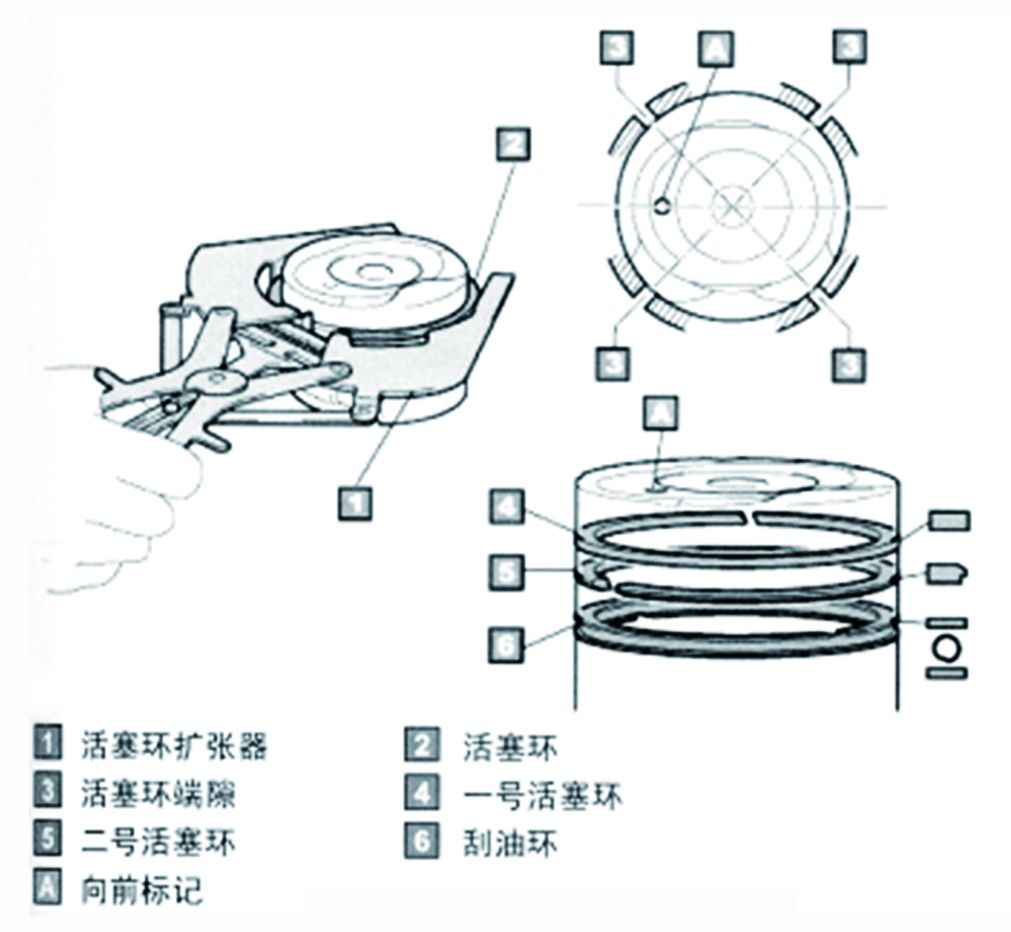 活塞环正确安装方法图图片