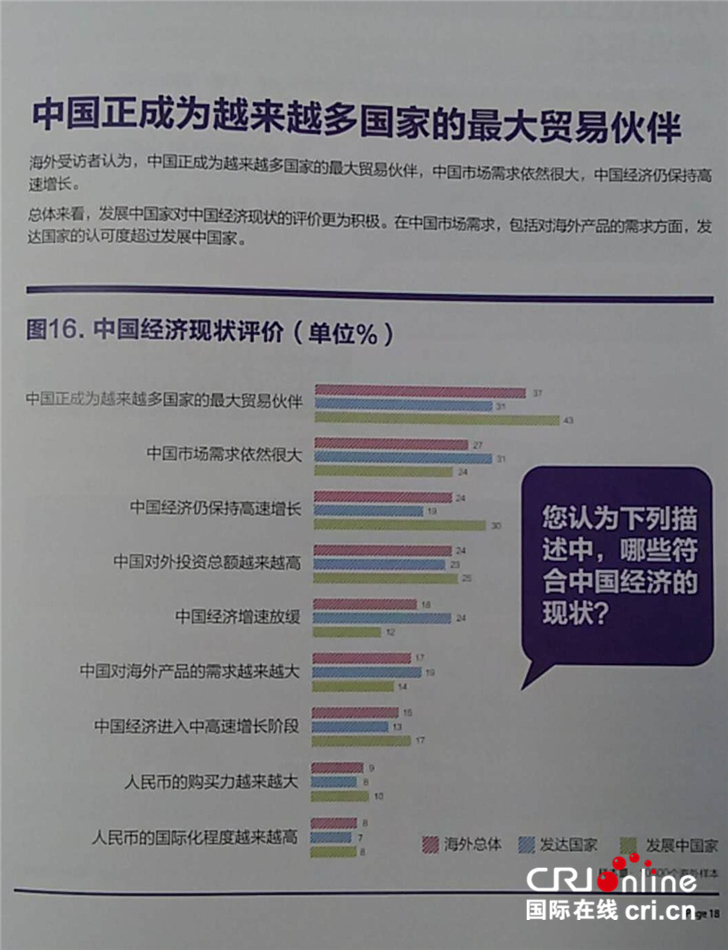 中国国家形象全球调查报告发布 未来发展赢得海外信心