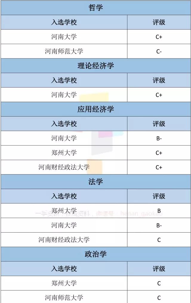 首發一圖看清河南最牛專業第四次學科評估河南高校彙總版